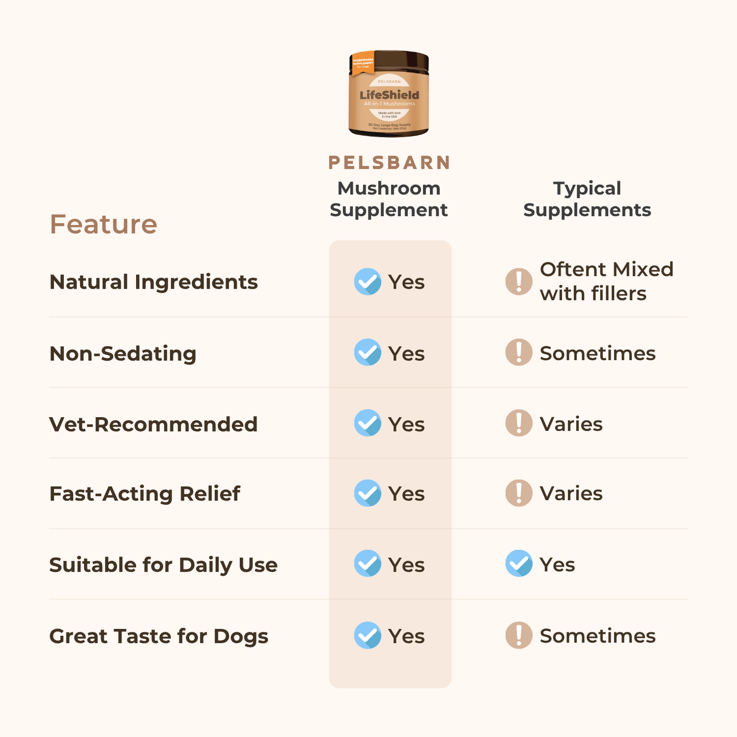 Lifeshield All-in-1 Mushroom Supplement