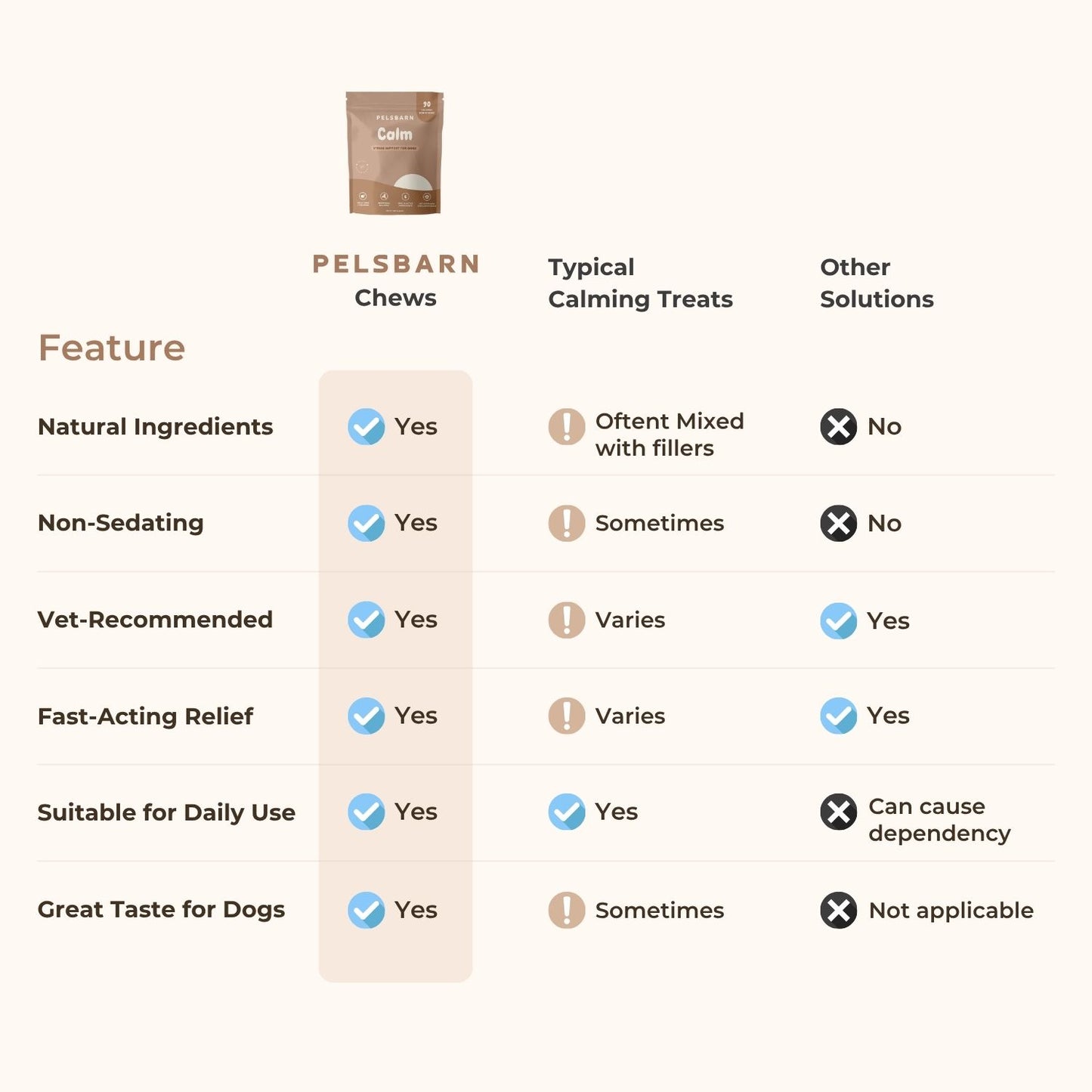 Body - Mind Support: Luxurious Orthopedic Bed + FREE calming chews