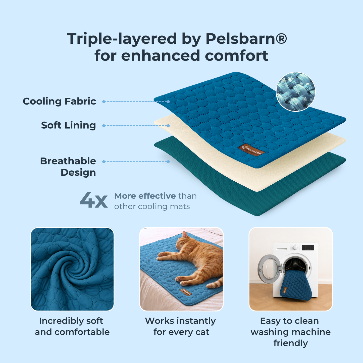 Pelsbarn Cooling Mat for Cats