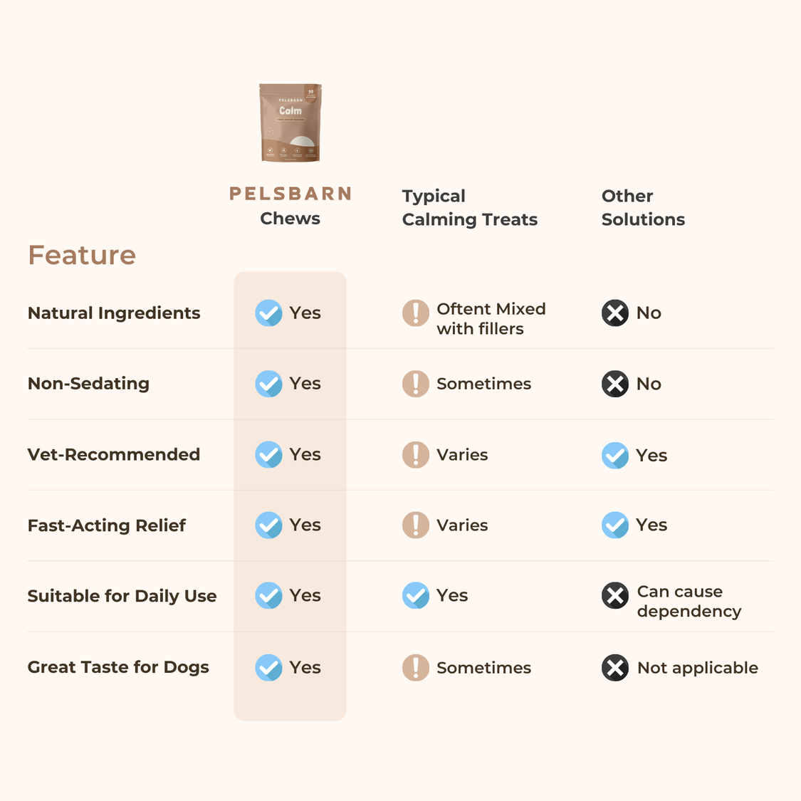 Pelsbarn Calming Chews