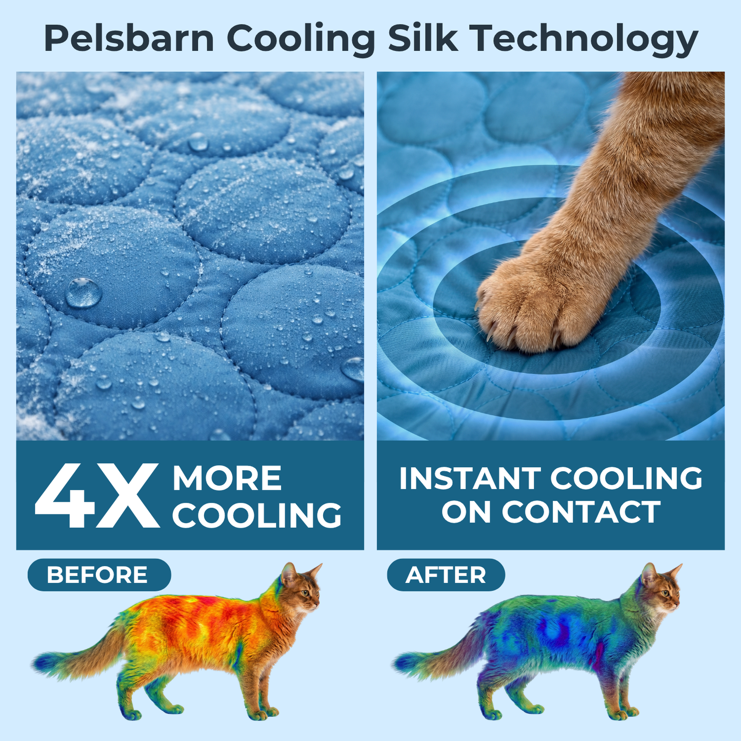 Pelsbarn Cooling Mat for Cats