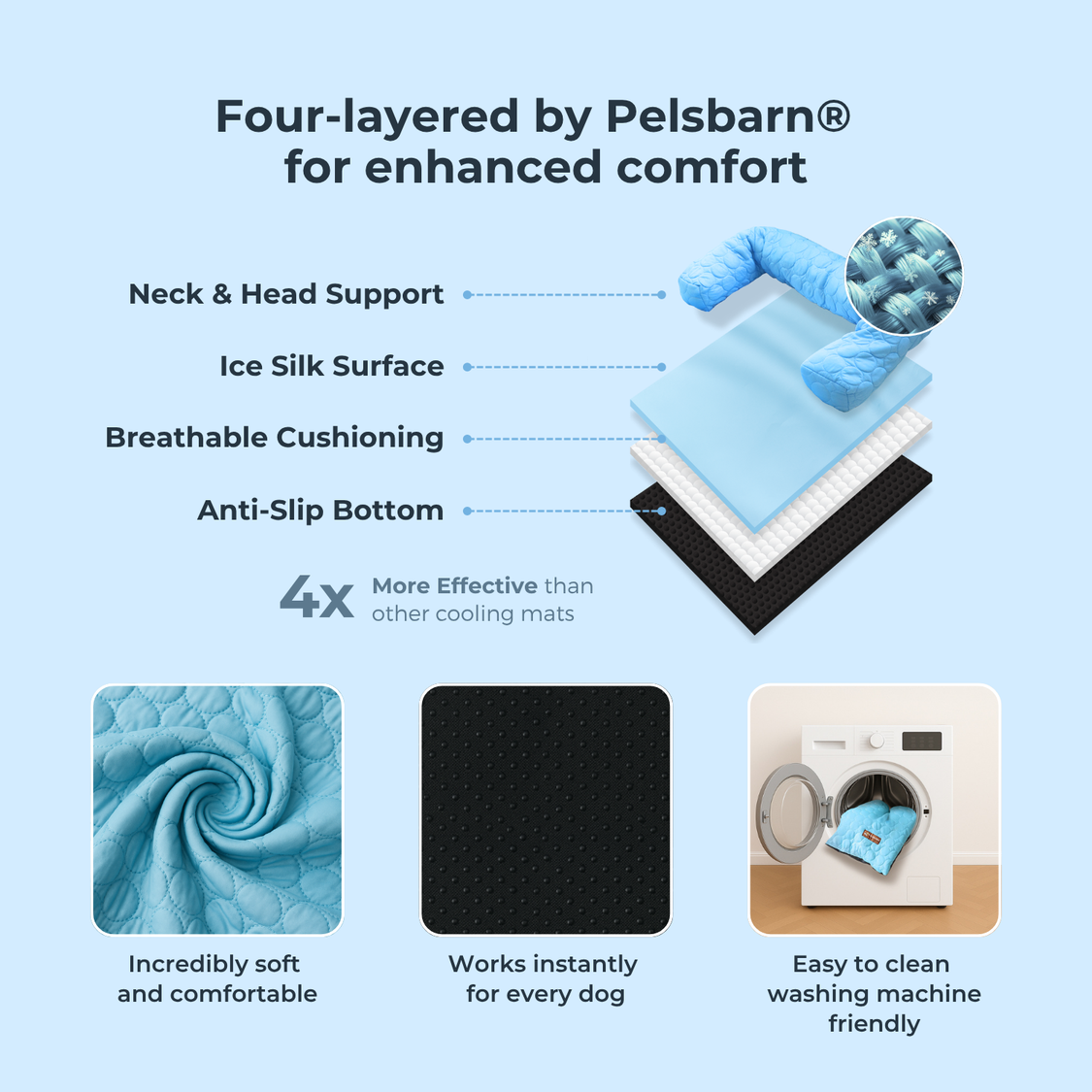 Pelsbarn Cooling Bed (4x more effective) BOGO Deal