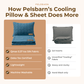 Pelsbarn Cooling Pillow & Sheet