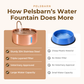 Pelsbarn DrinkMore Water Fountain