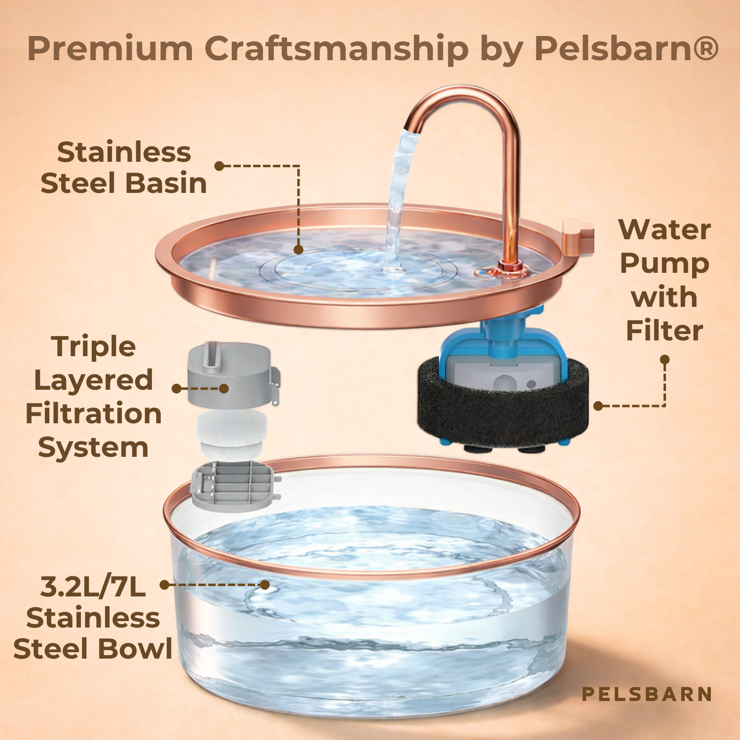 Pelsbarn DrinkMore Water Fountain