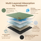 Premium Reusable Pee Pad