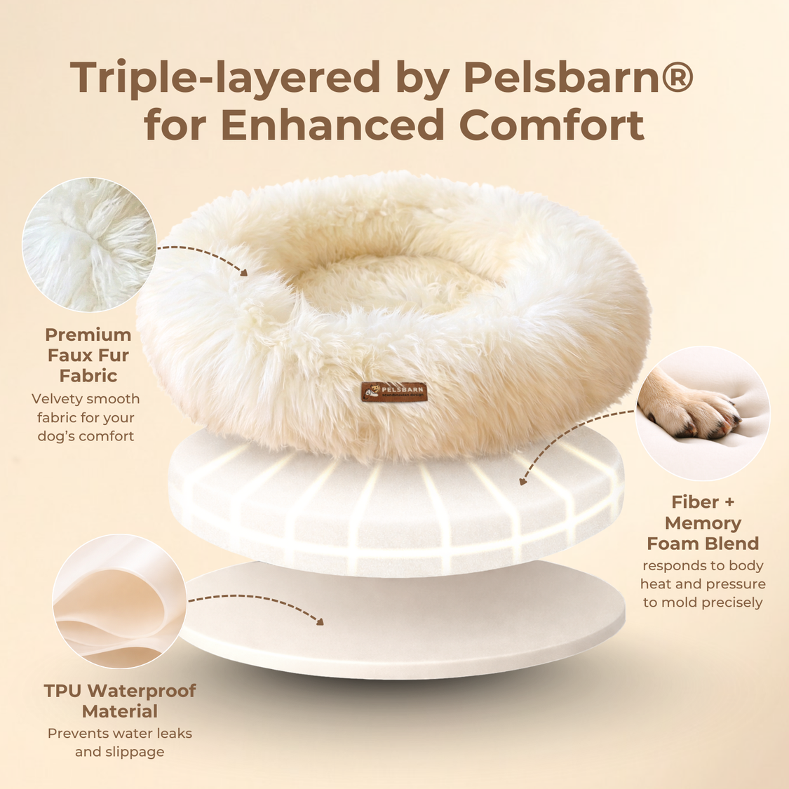 The Snugg Calming Dog Bed (1+1)